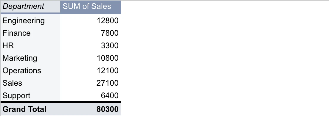 Pivot table vs subtotal rows vs tables in Google Sheets blog post cover
