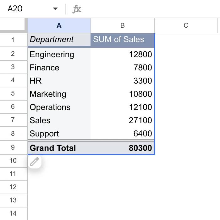Pivot table example