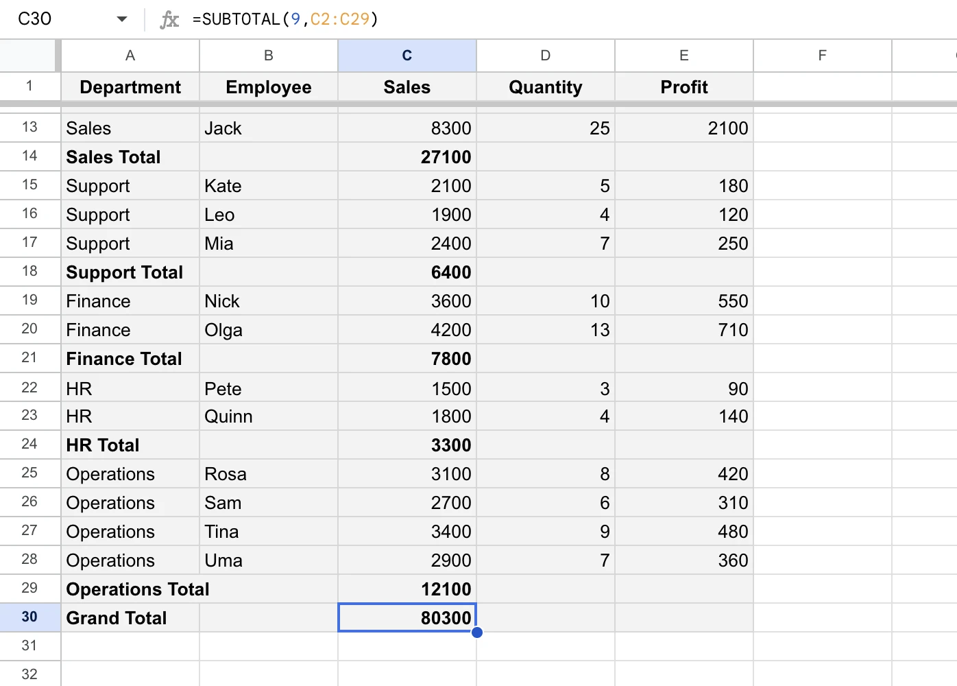 Subtotal rows inserted inside a Google Sheets table, with a SUBTOTAL formula visible in the formula bar