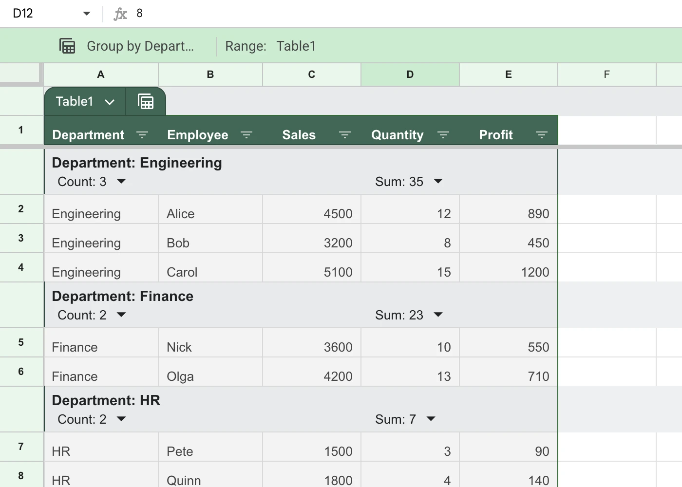 Group-by view of a Google Sheets table showing per-group sum aggregations